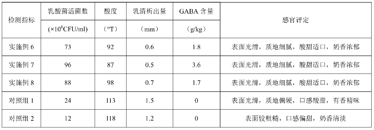 A kind of composite fermentation strain and its preparation method and application