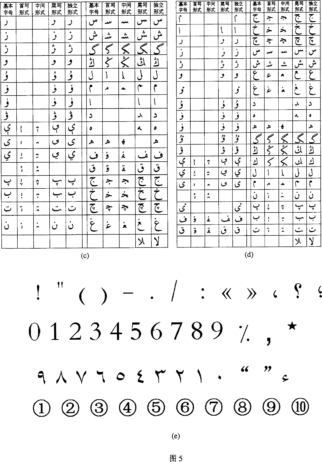 Printed font character identification method based on Arabic character set
