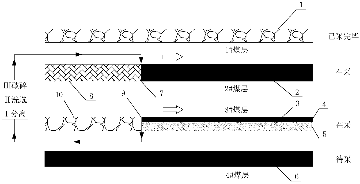 Coal-rock simultaneous production protecting seam and protected seam collaborative mining method