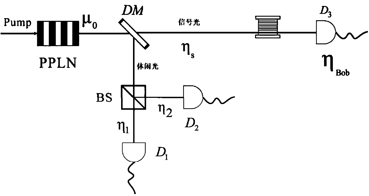 A method for passive decoy state quantum digital signature