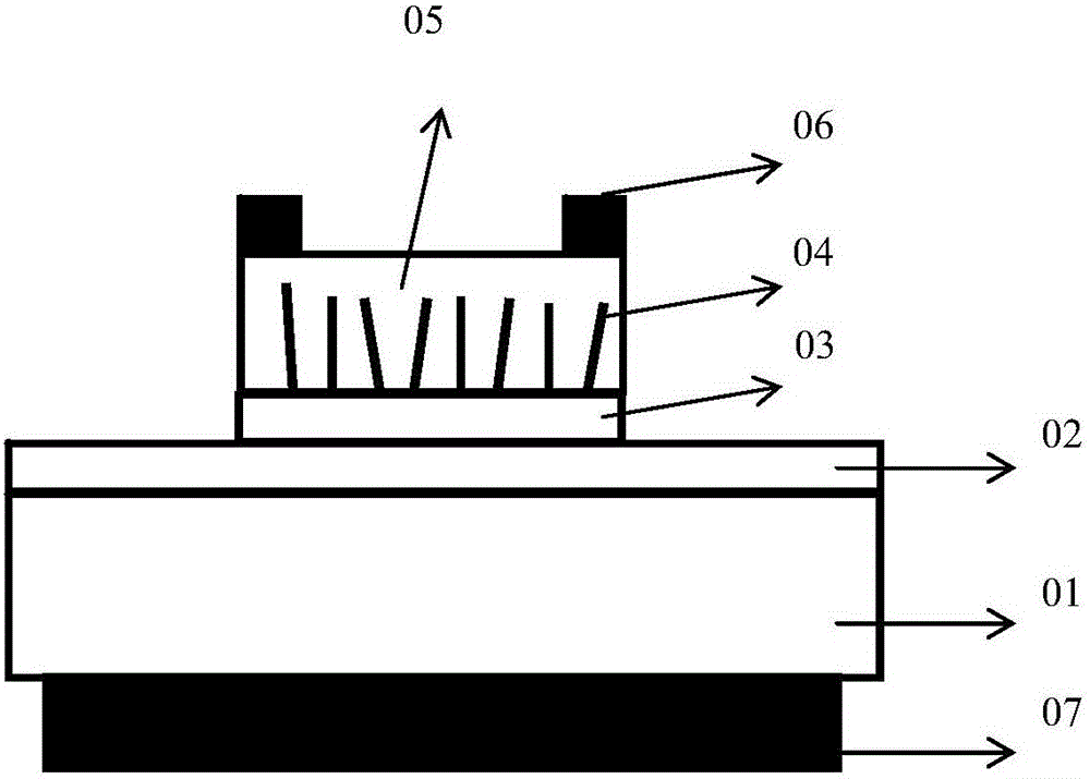 Anti-lightning power distribution cabinet based on CO gas detection function