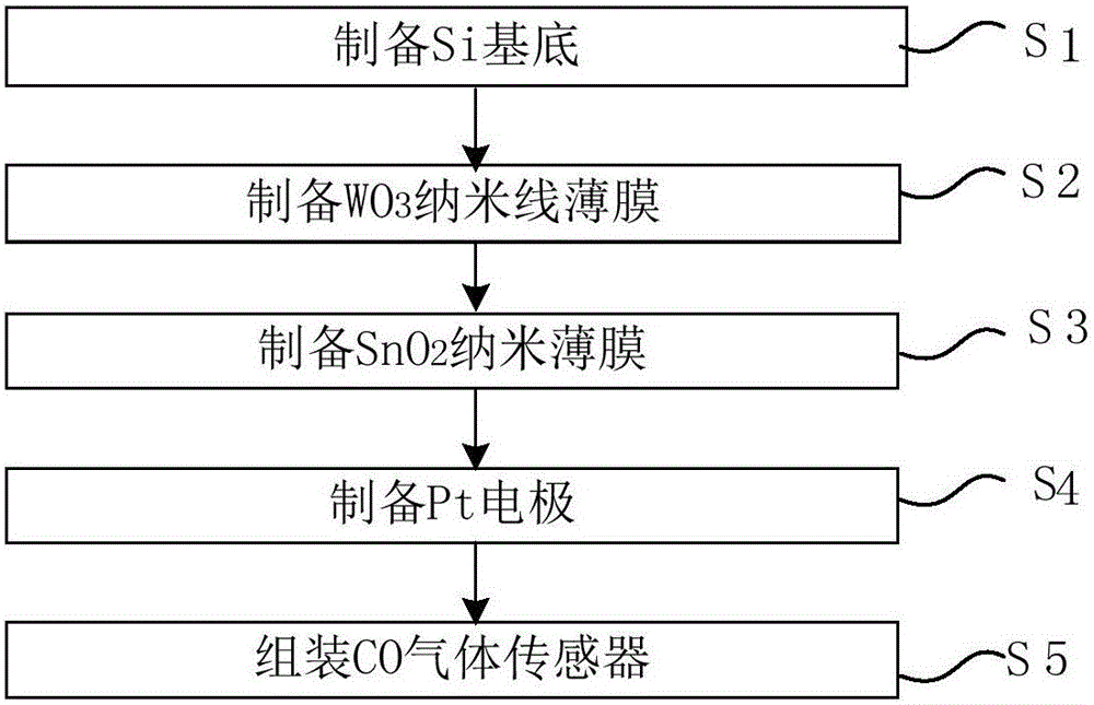 Anti-lightning power distribution cabinet based on CO gas detection function