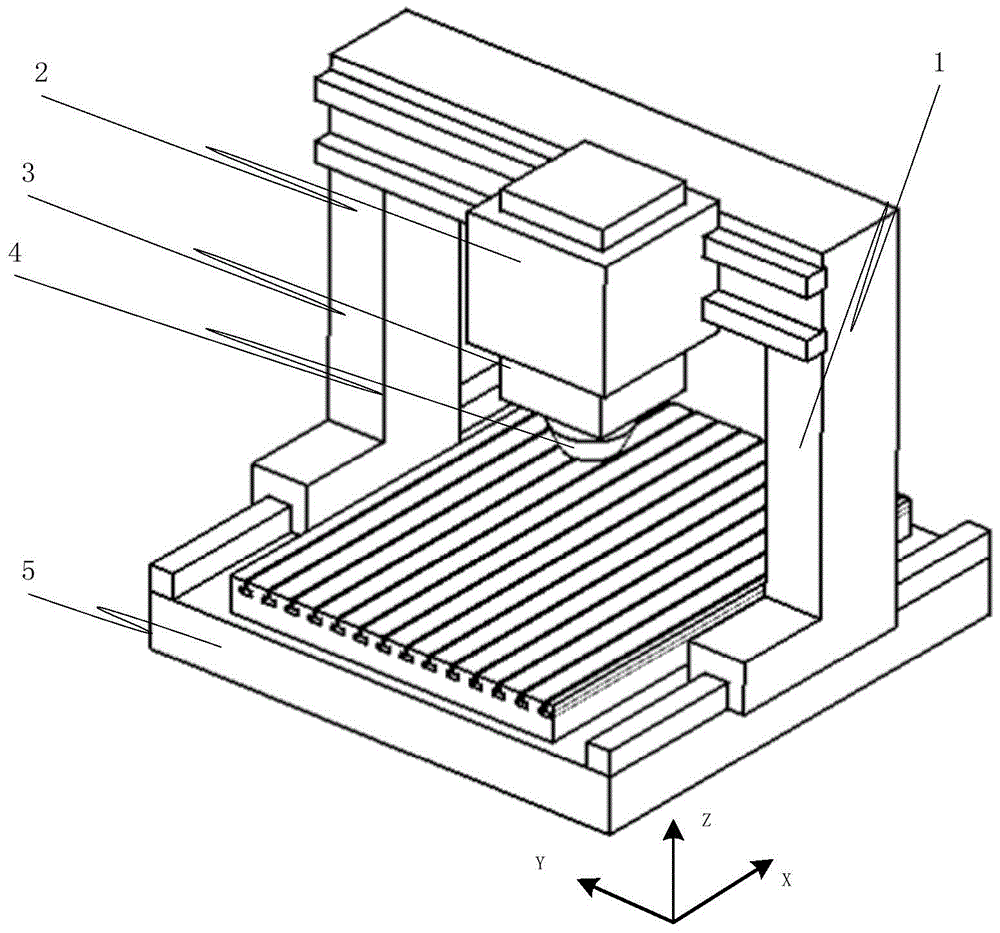 Evaluation method of machining capability of CNC machine tools based on part features