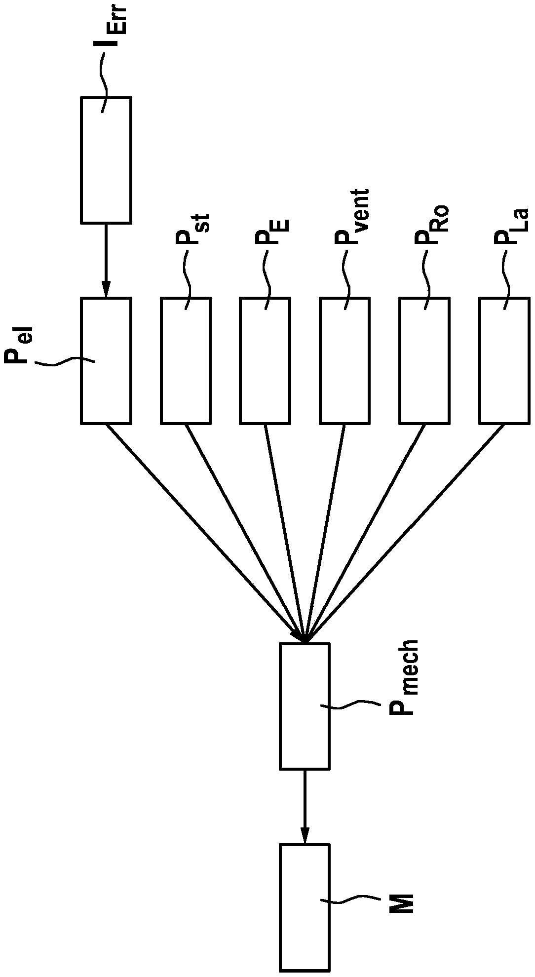 Determining operating mode of electrical machine coupled to internal combustion engine