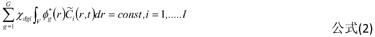 A Multiphysics Coupling Method in Transient Calculation of PWR