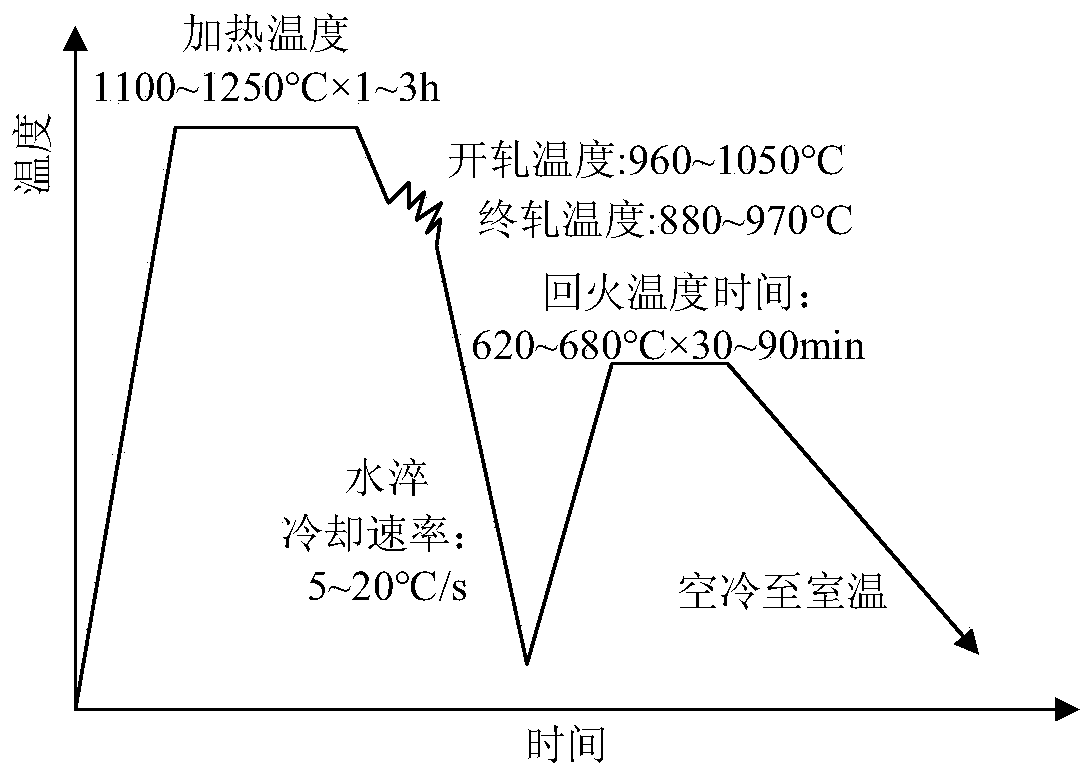 Ti microalloyed medium manganese steel plate for offshore platform and preparation method thereof