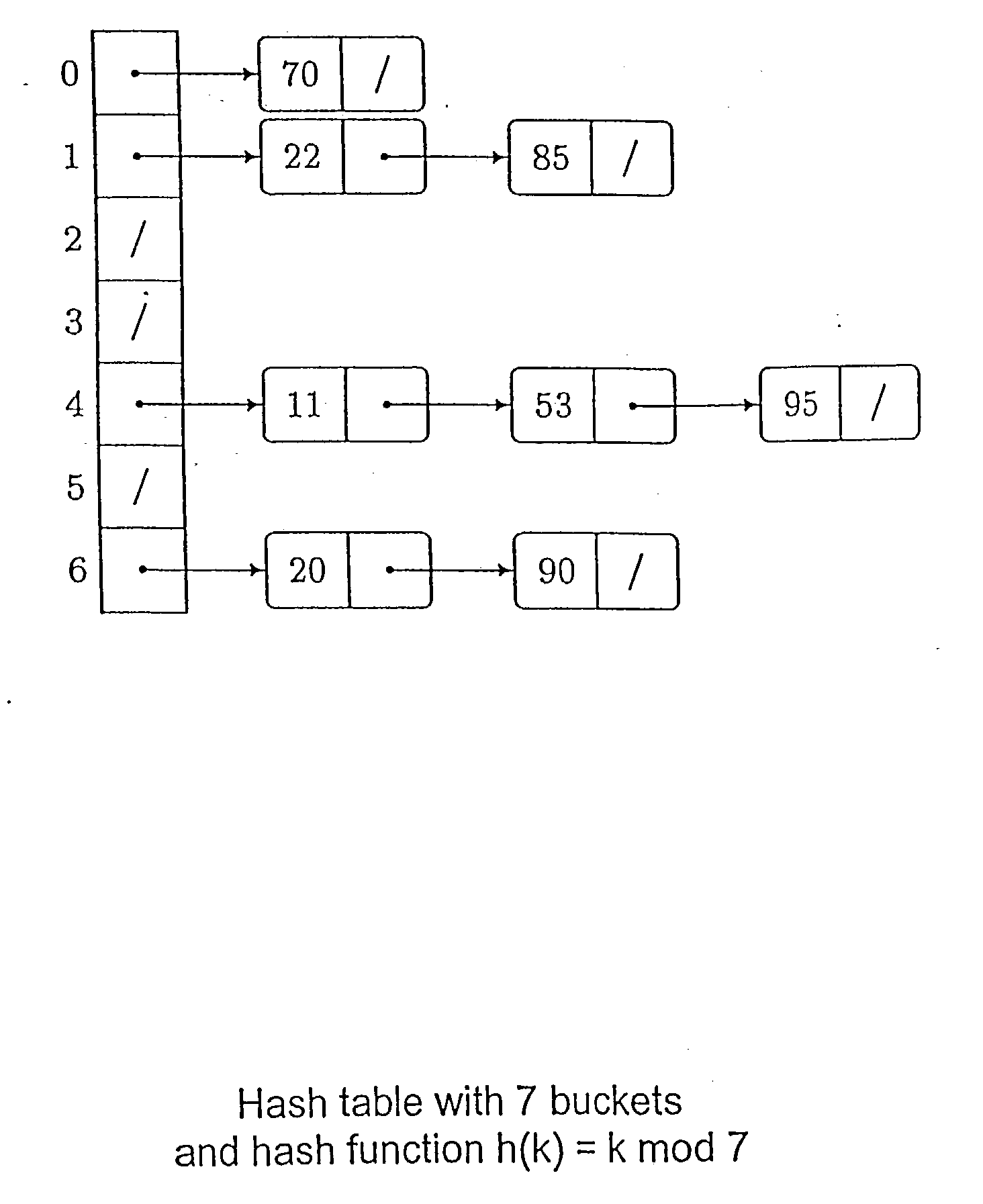 Method for efficient implementation of dynamic lock-free data structures with safe memory reclamation