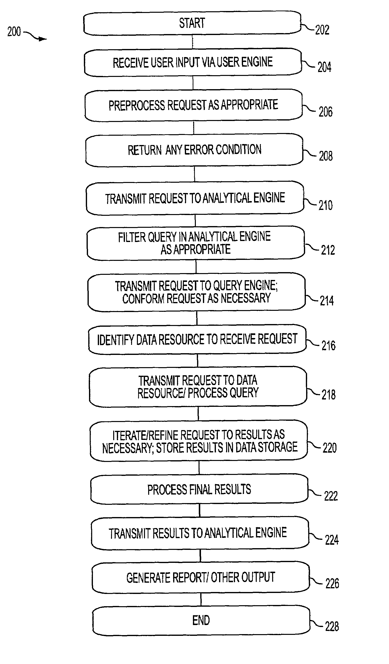 System and method for user defined data object hierarchy