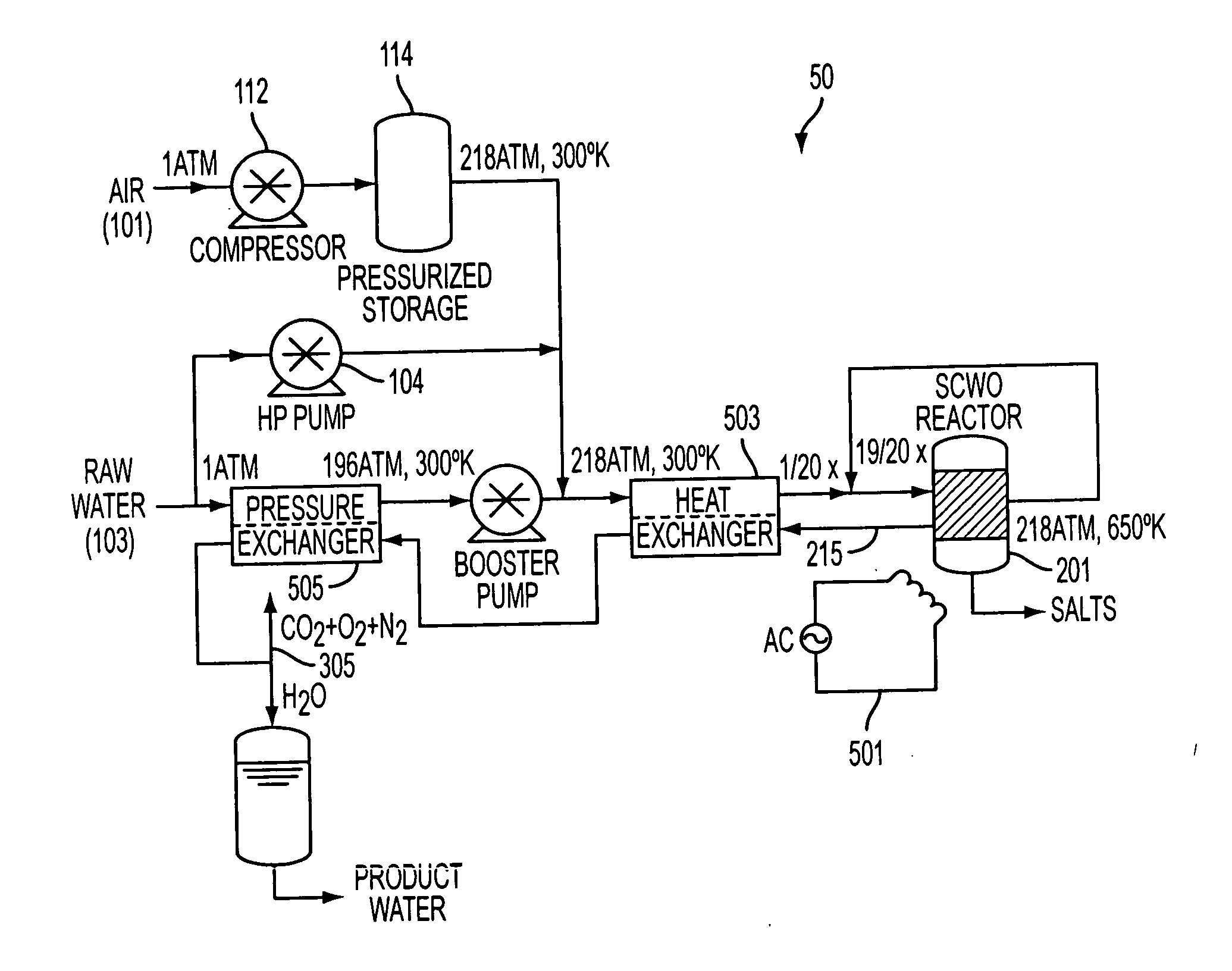 Systems and methods for water purification through supercritical oxidation