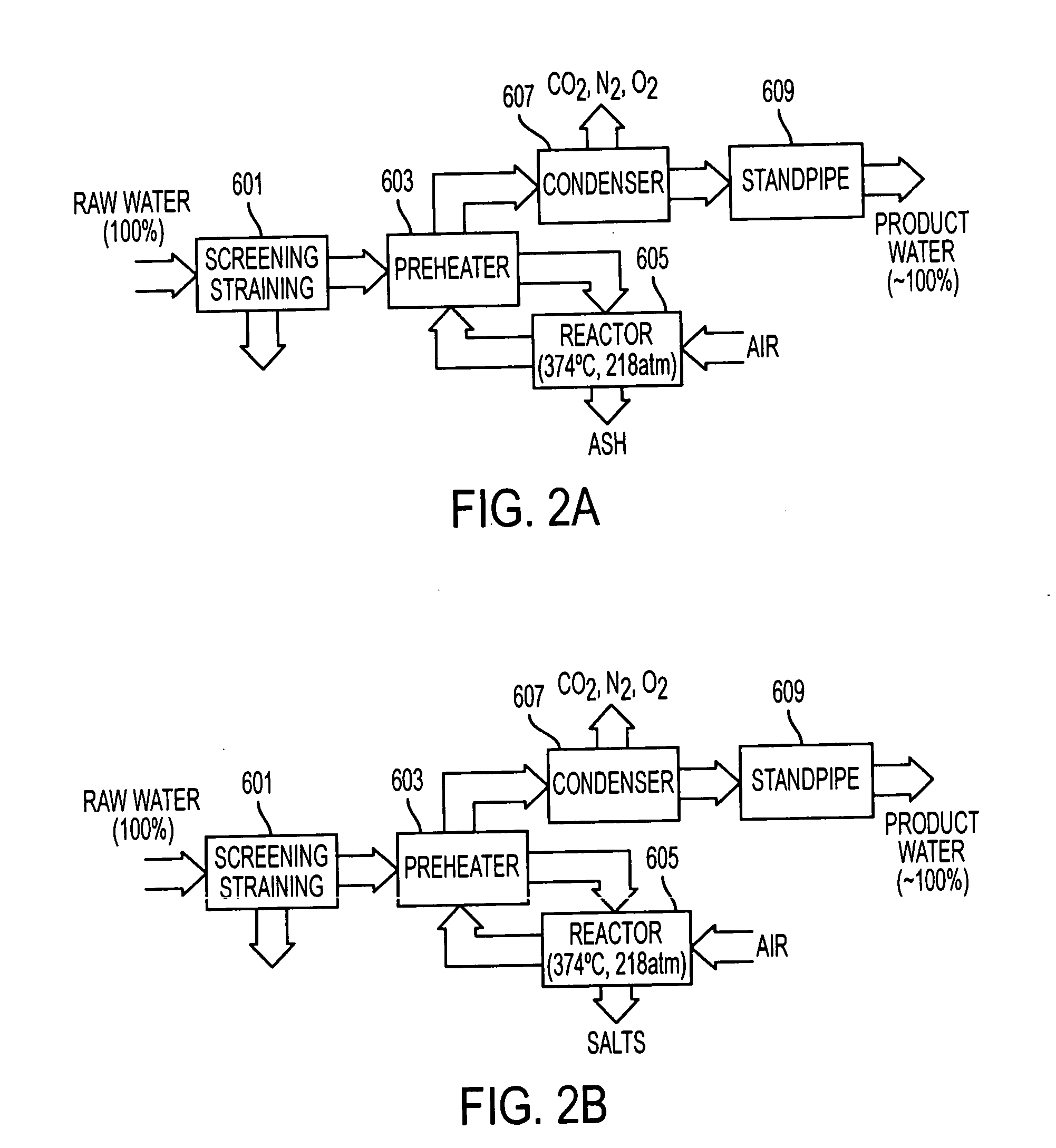 Systems and methods for water purification through supercritical oxidation