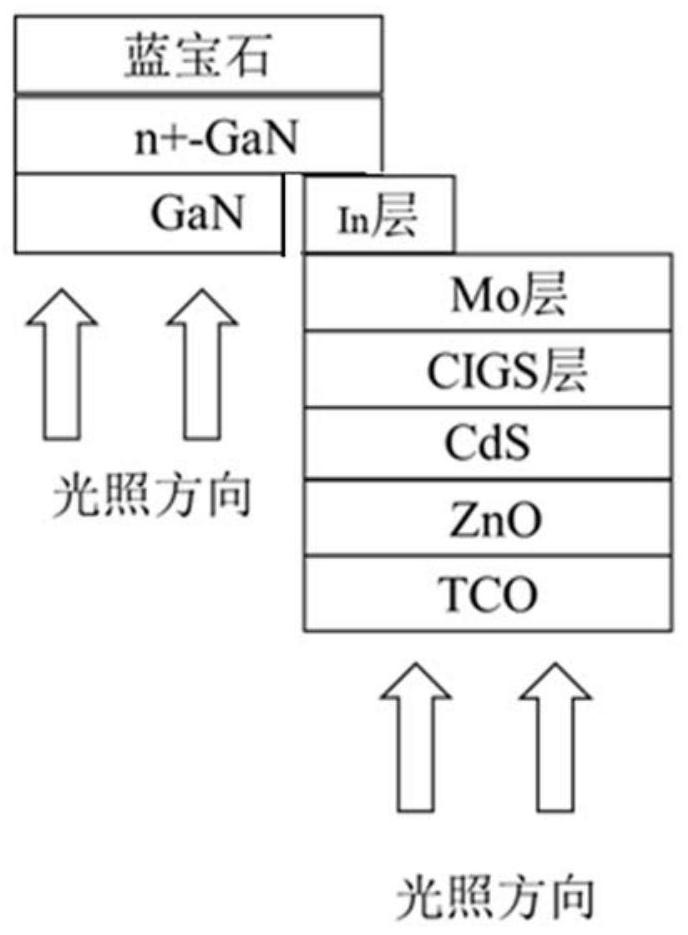 A device for artificial photosynthesis gallium nitride series cigs and its preparation method