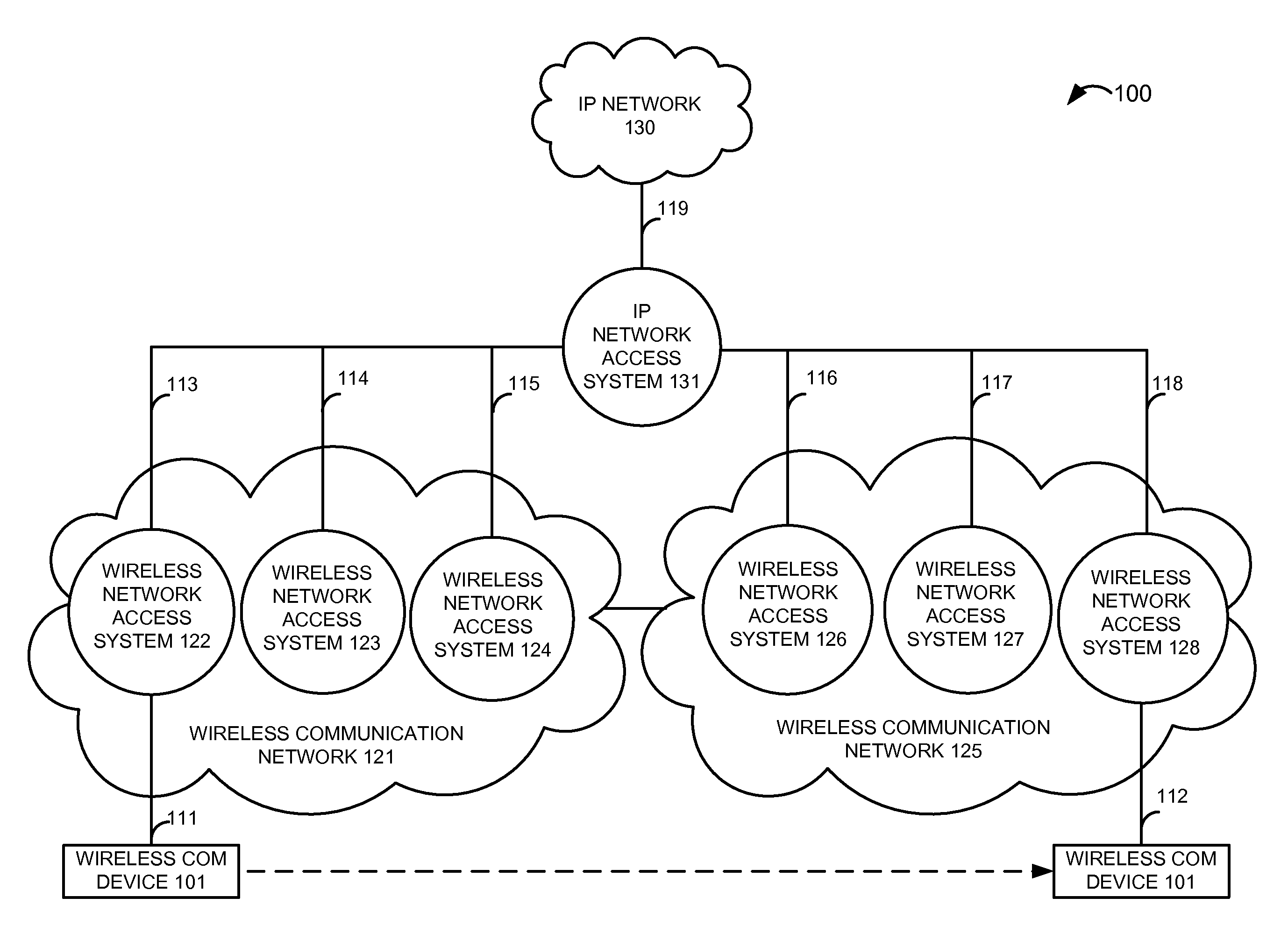 Access network type identification in mobile internet protocol (MIP) registration (RRQ)