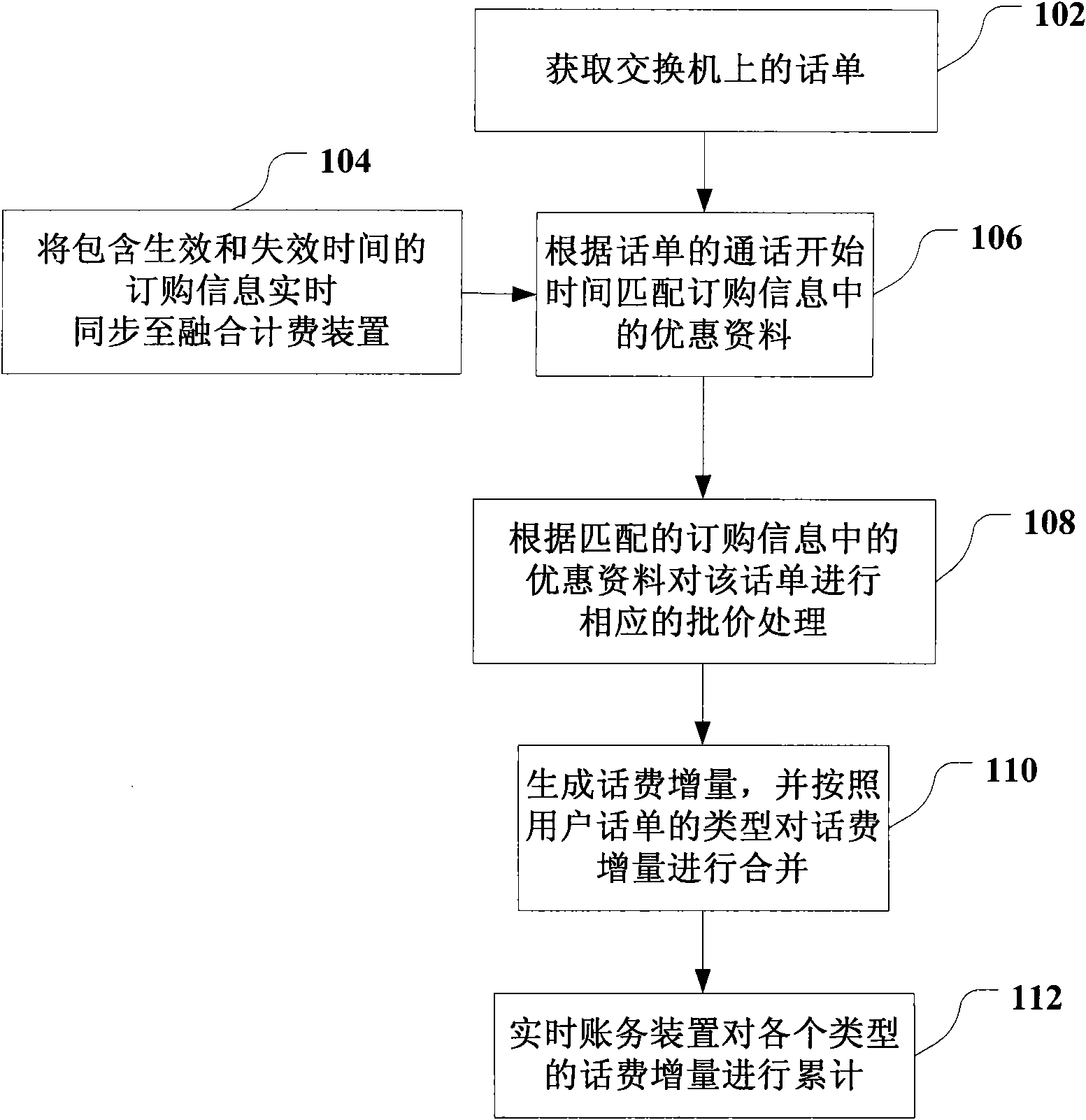 Billing method and billing system