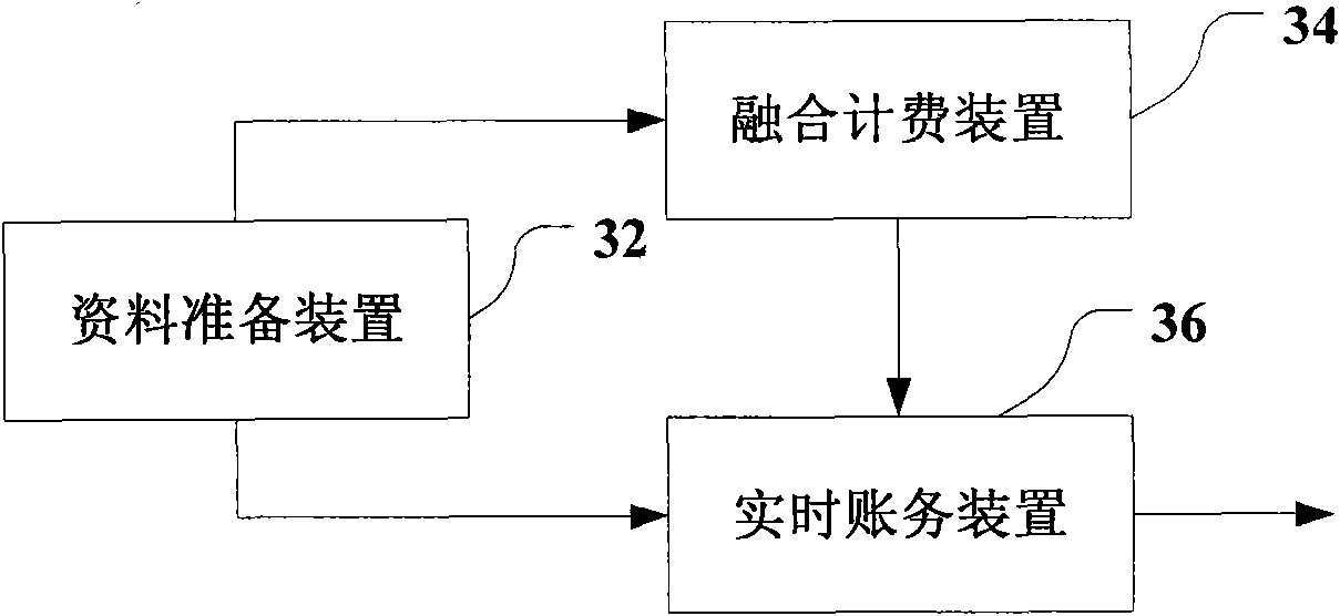 Billing method and billing system