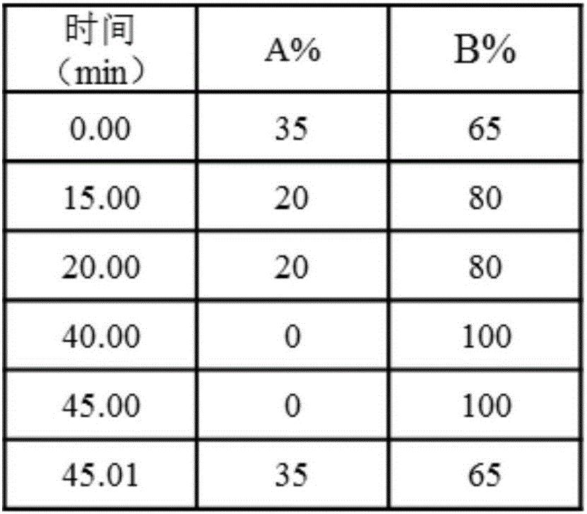 Method of simultaneously detecting contents of fatty acid and active matter in fatty acyl neutral amino acid surfactant