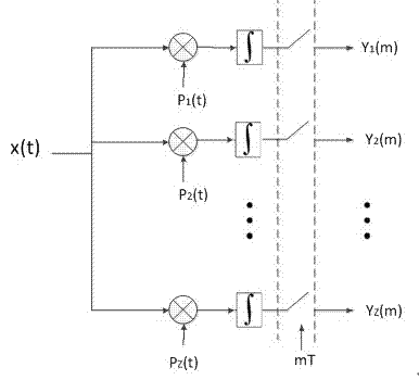 Acoustic signal collection method based on compressed sensing