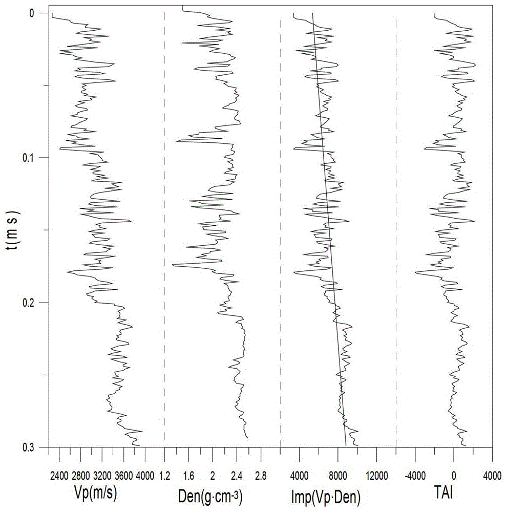 A seismic wave impedance inversion method based on spectrum fusion