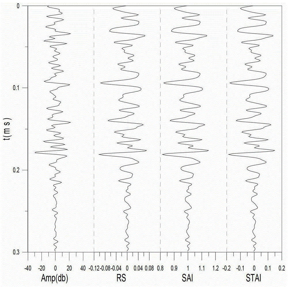 A seismic wave impedance inversion method based on spectrum fusion