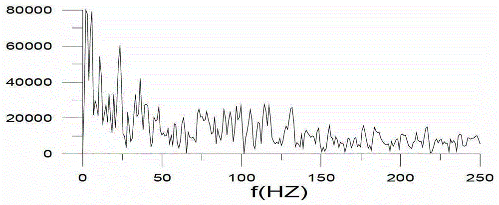 A seismic wave impedance inversion method based on spectrum fusion