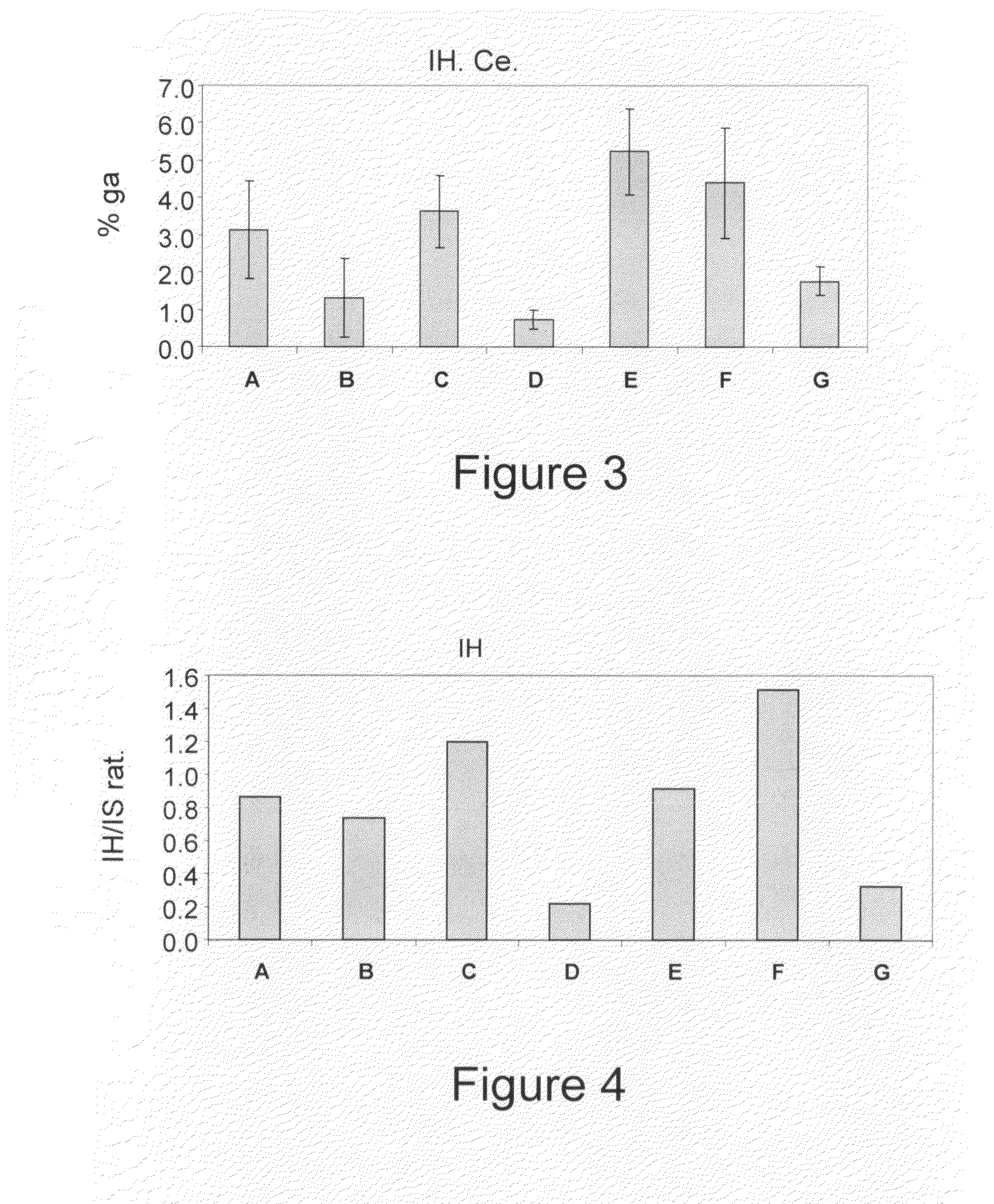 Synthetic derivatives beta glycolipids and compositions thereof for the treatment of pathologic disorders