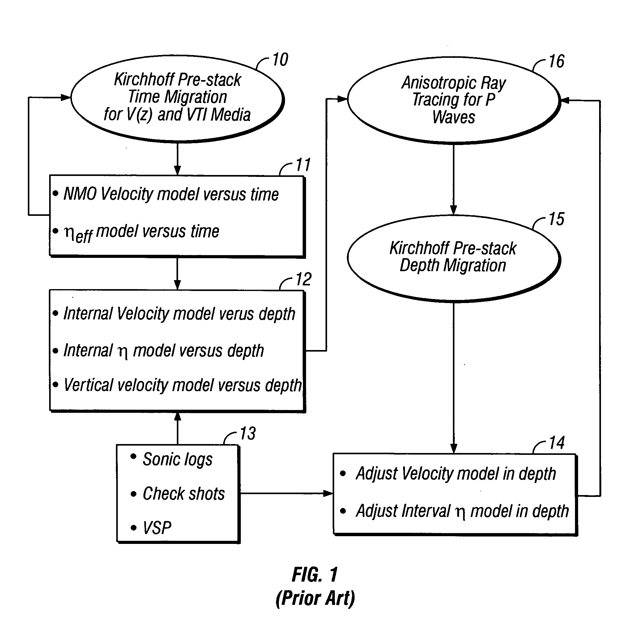 Method for stable estimation of anisotropic parameters for P-wave prestack imaging