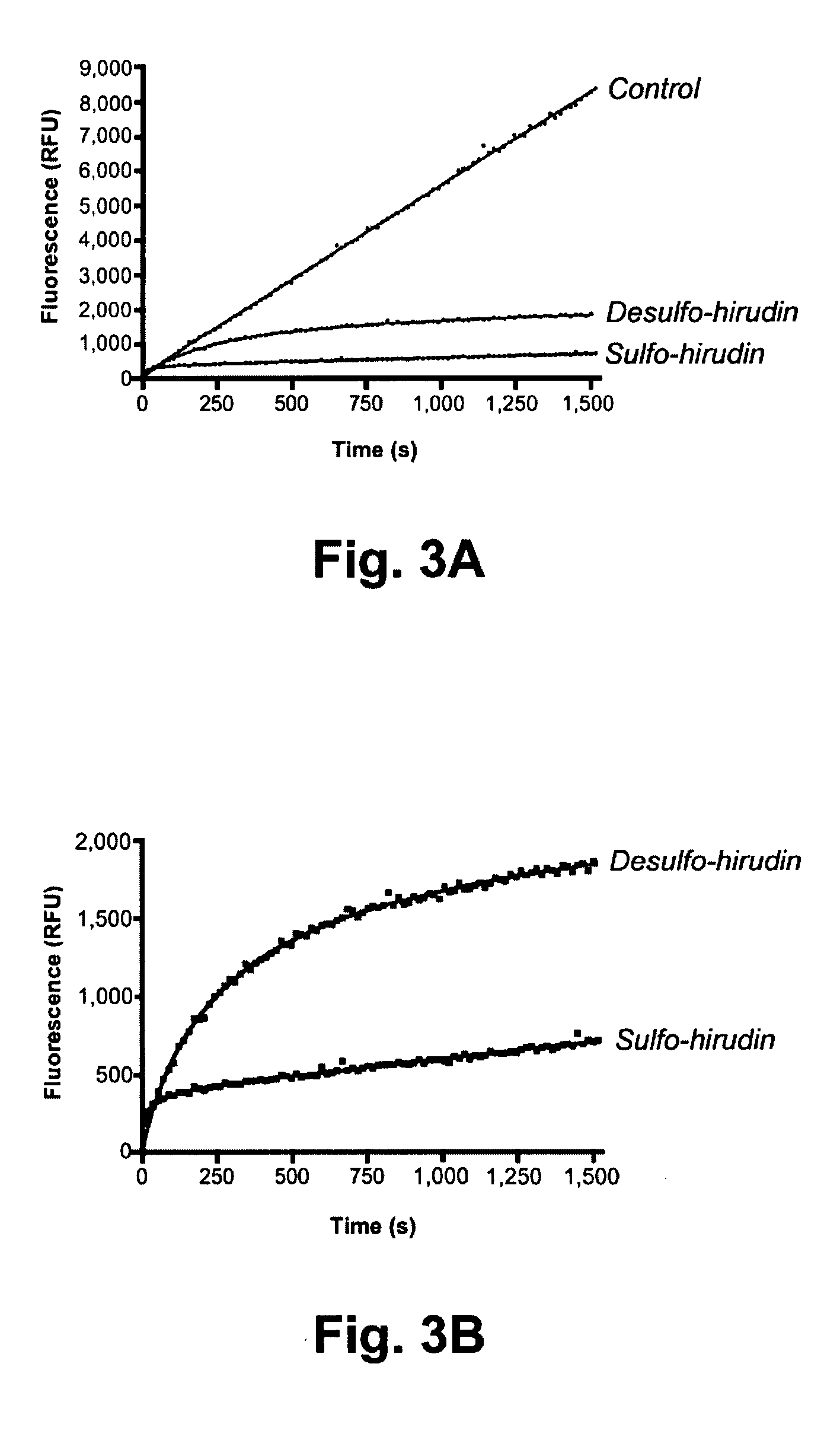 Genetically programmed expression of selectively sulfated proteins in eubacteria