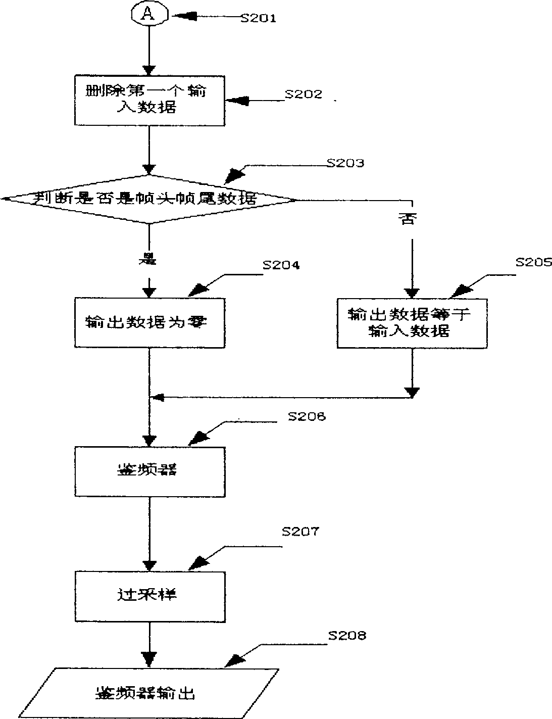 Frequency discrimination method and device for automatic frequency controller in diversity mode