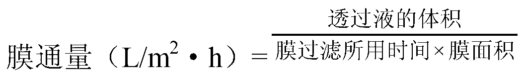 Method for separating soluble grape seed protein by use of membrane and cleaning method of membrane