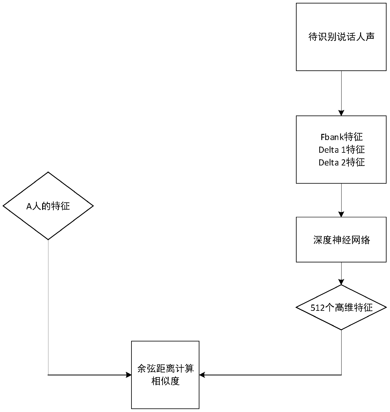 Human voice recognition algorithm