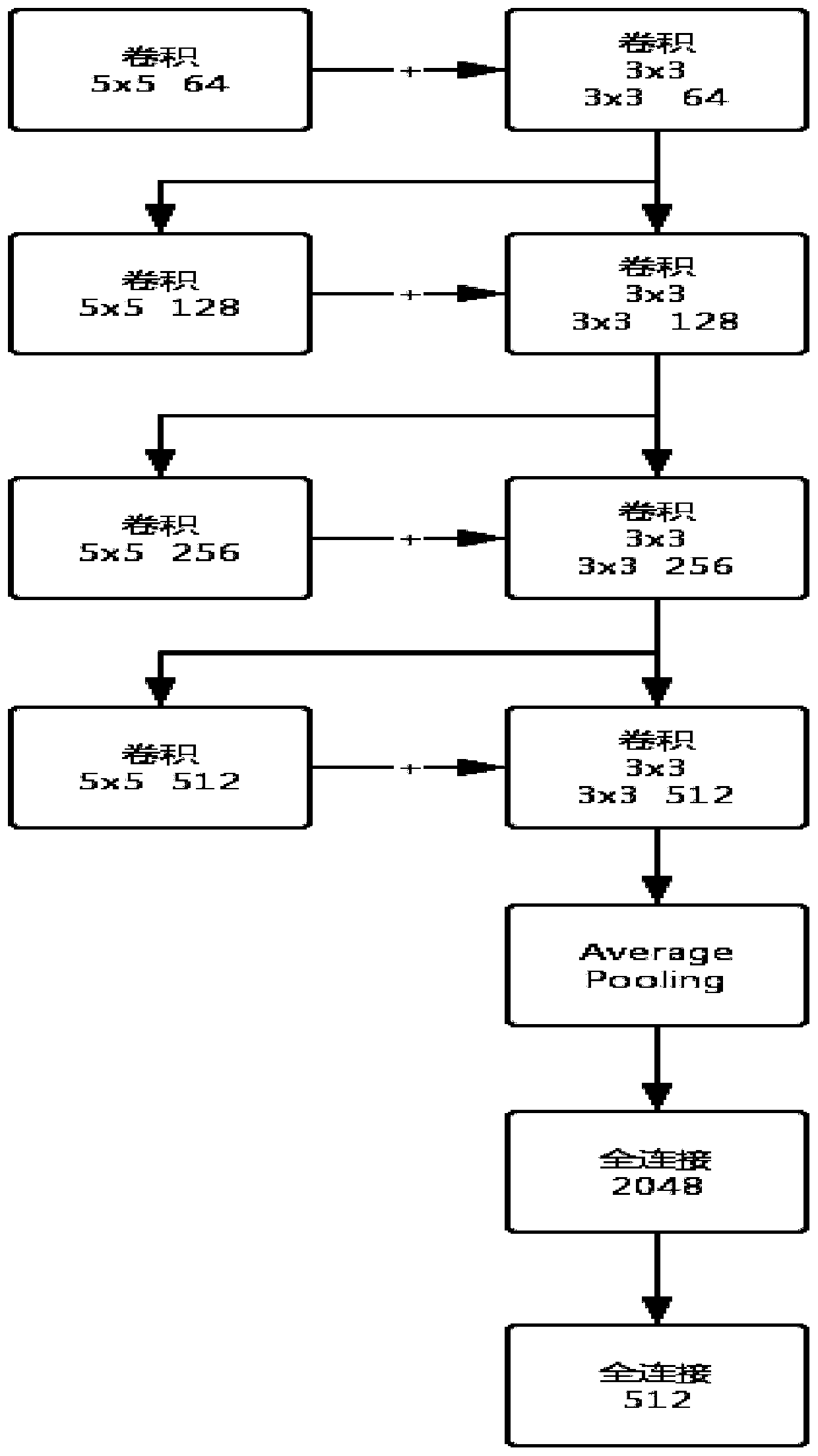 Human voice recognition algorithm