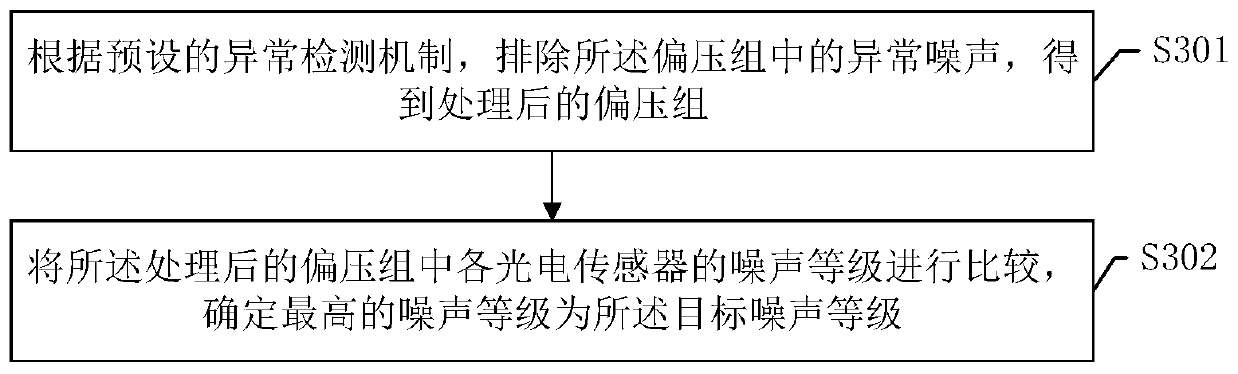 Bias voltage adjustment method and device