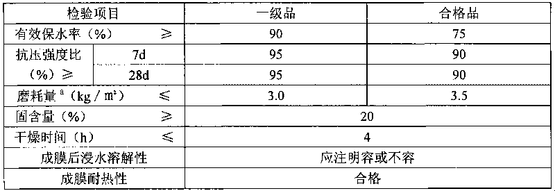 Cement concrete curing agent and preparation method thereof