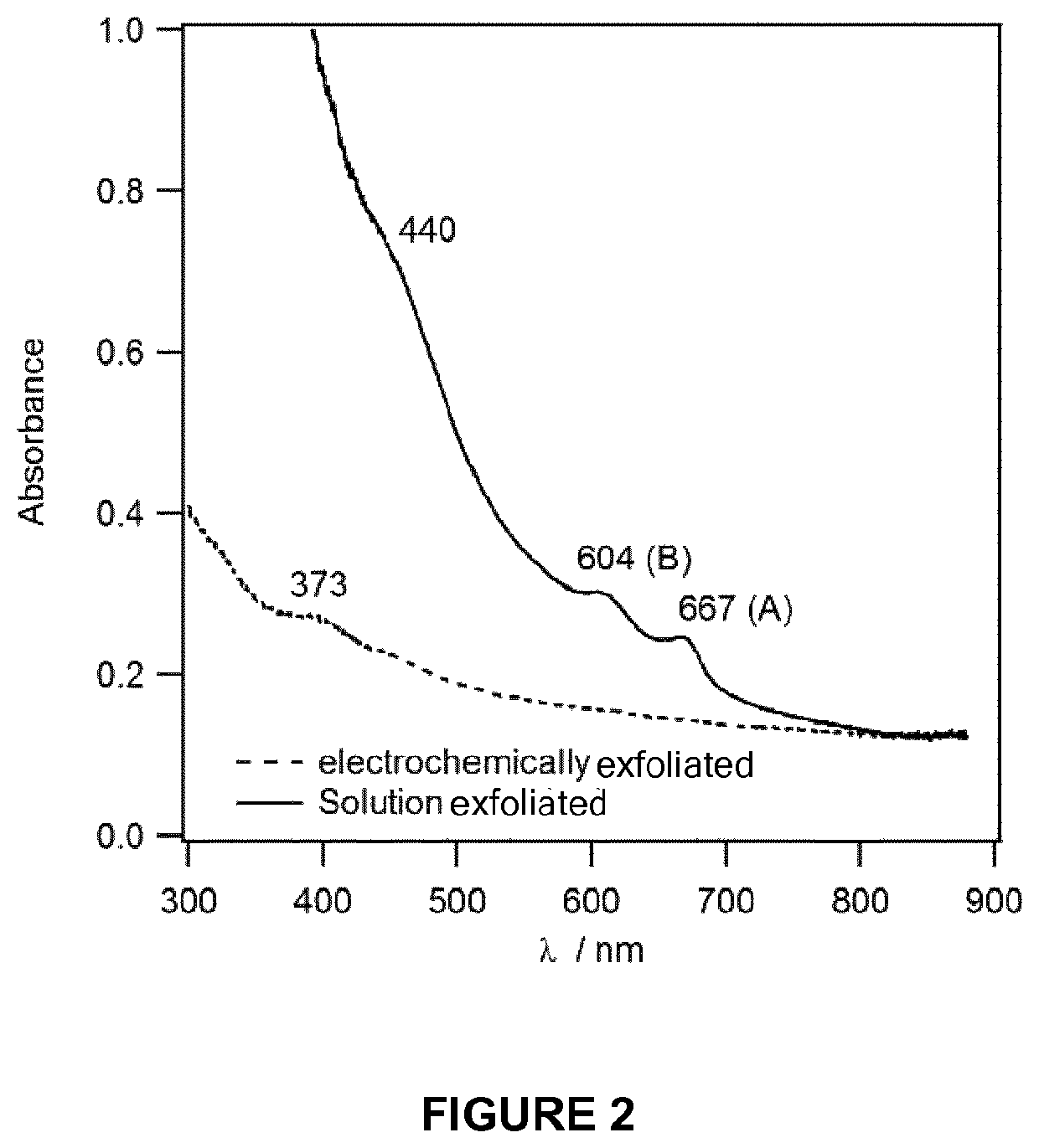 1T-phase transition metal dichalcogenide nanosheets