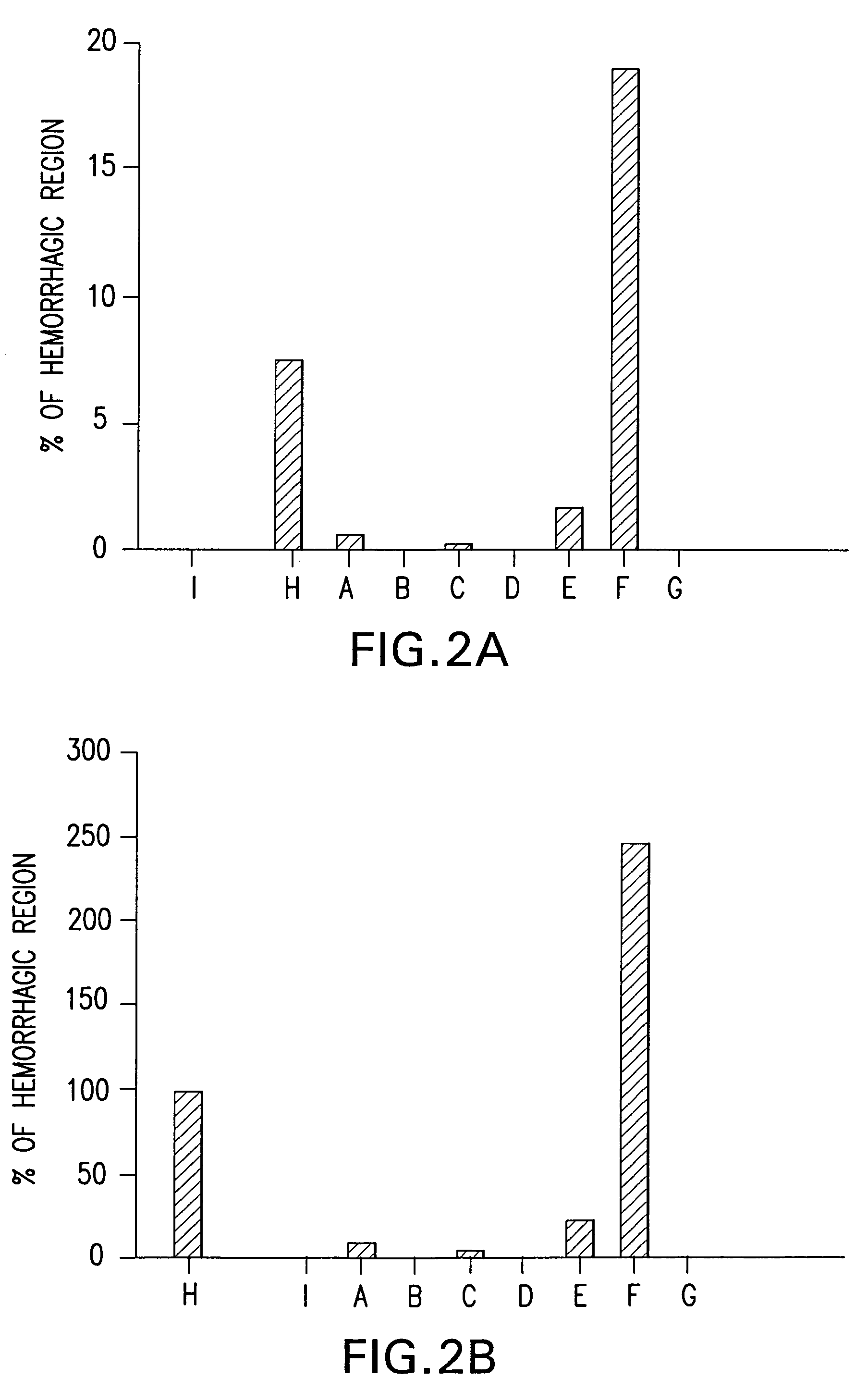 Bile preparations for gastrointestinal disorders