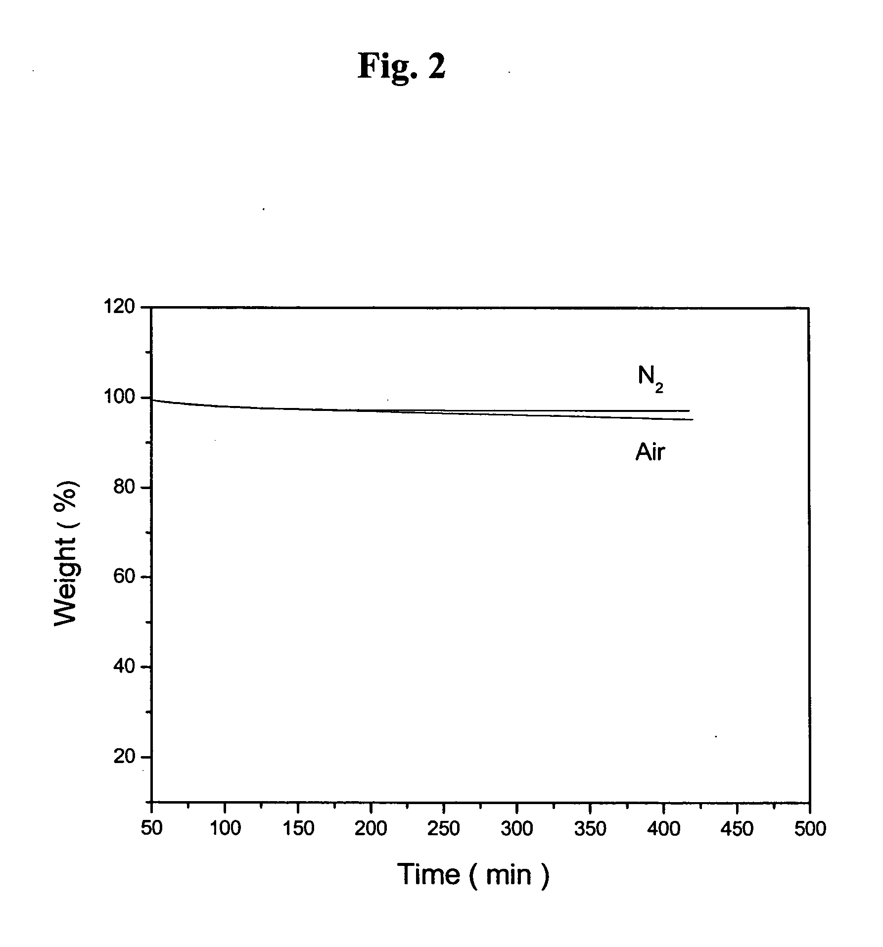 Novel controlled crosslinked polyaryletherketone material with improved properties and a process for producing the same