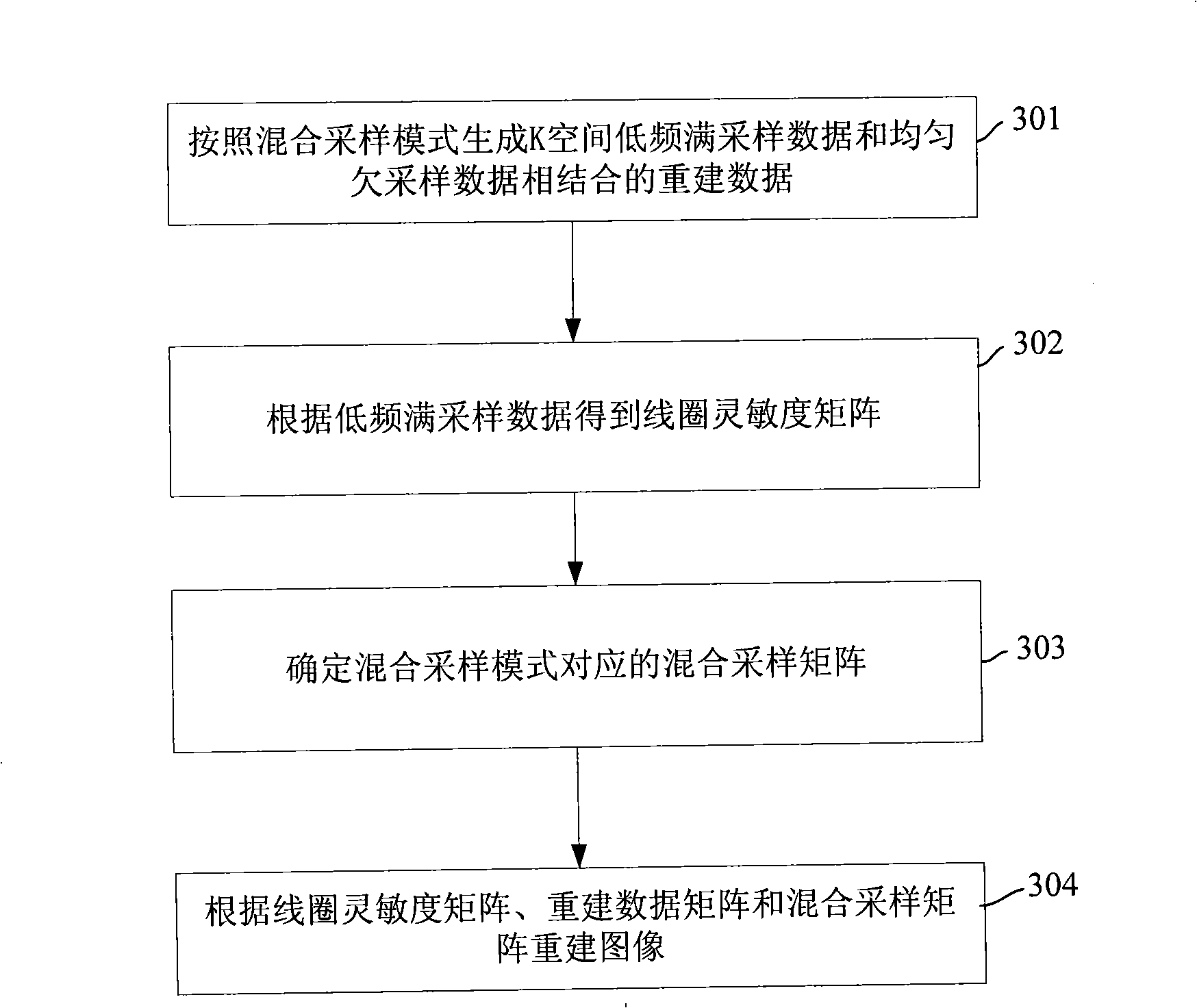 Parallel collection image reconstruction method and device