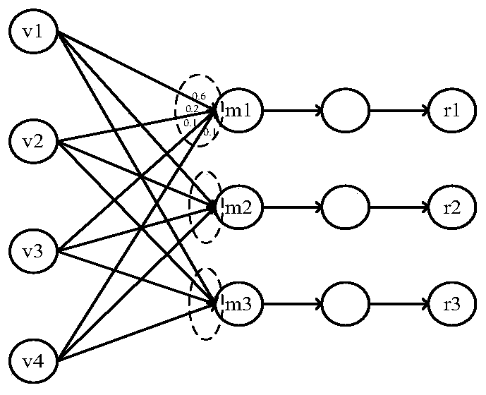 A network structure optimization method based on an attention mechanism