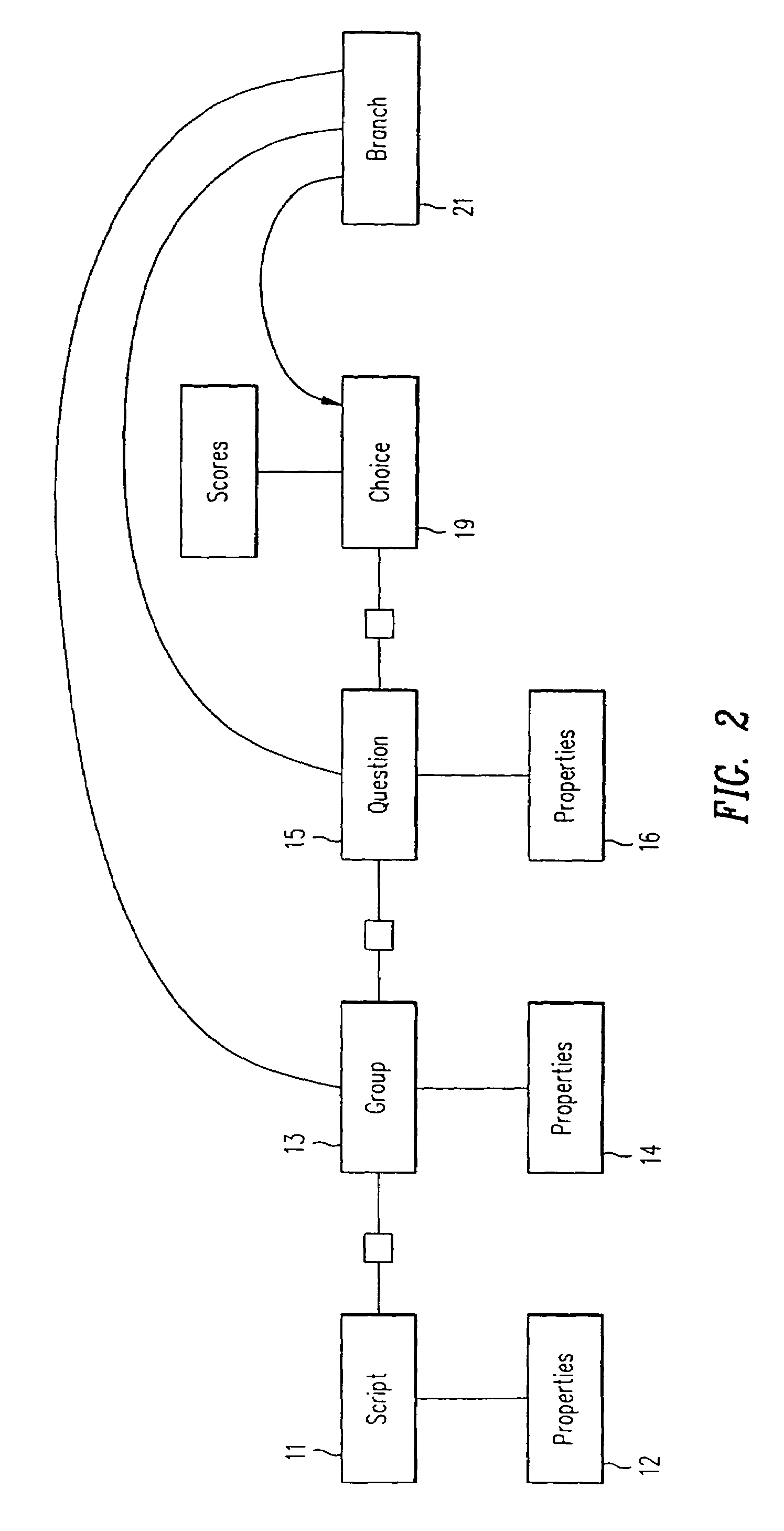 System and method for smart scripting call centers and configuration thereof