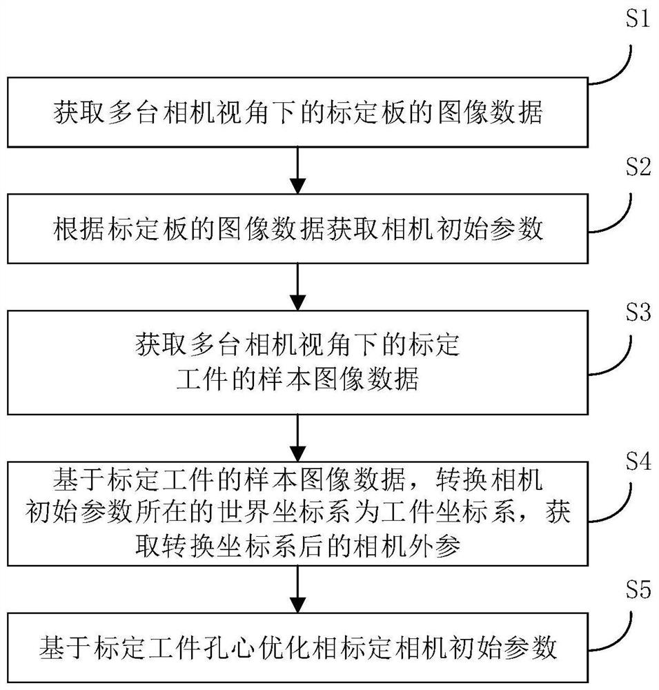 Multi-view vision calibration method, device and system based on workpiece hole center, and medium