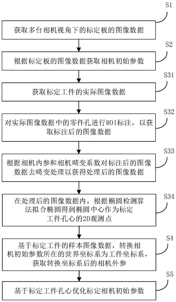 Multi-view vision calibration method, device and system based on workpiece hole center, and medium