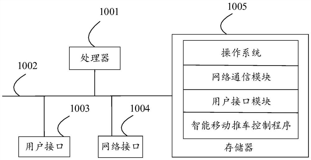 Intelligent mobile cart control method and device, intelligent mobile cart and storage medium
