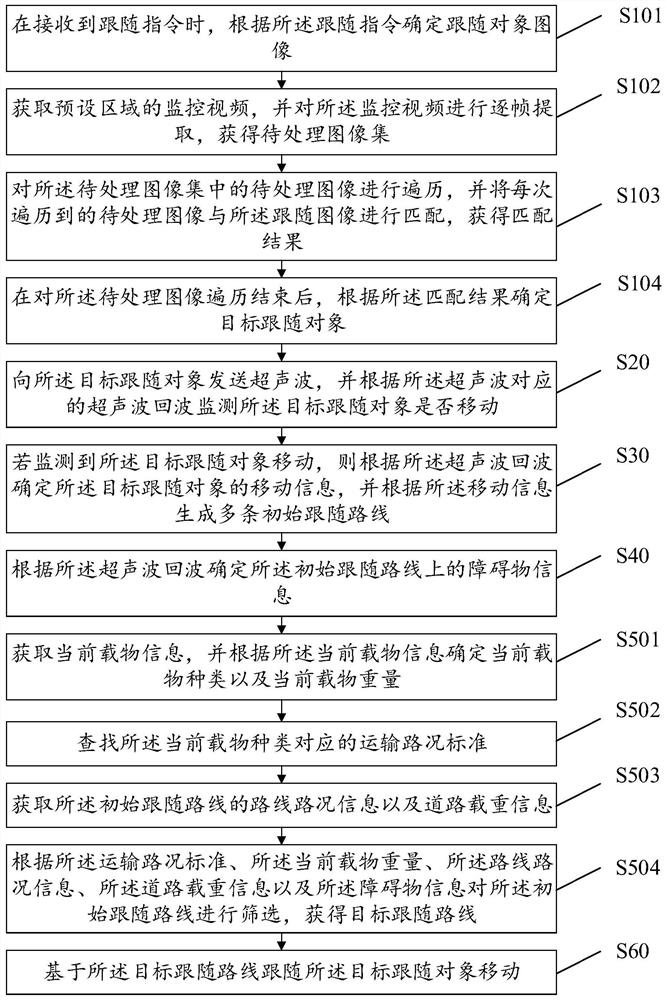 Intelligent mobile cart control method and device, intelligent mobile cart and storage medium