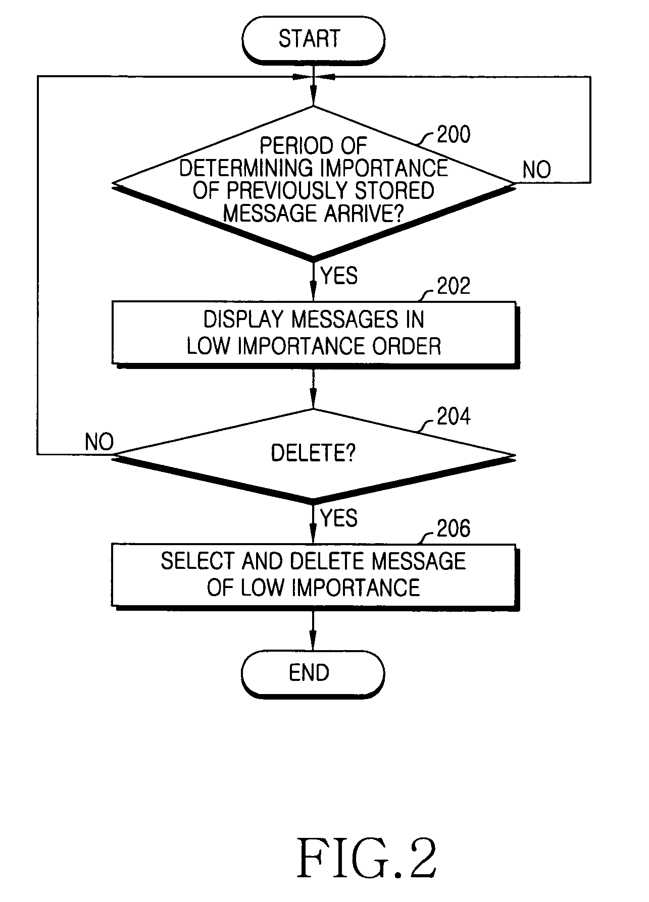 Method and apparatus for deleting message in mobile terminal