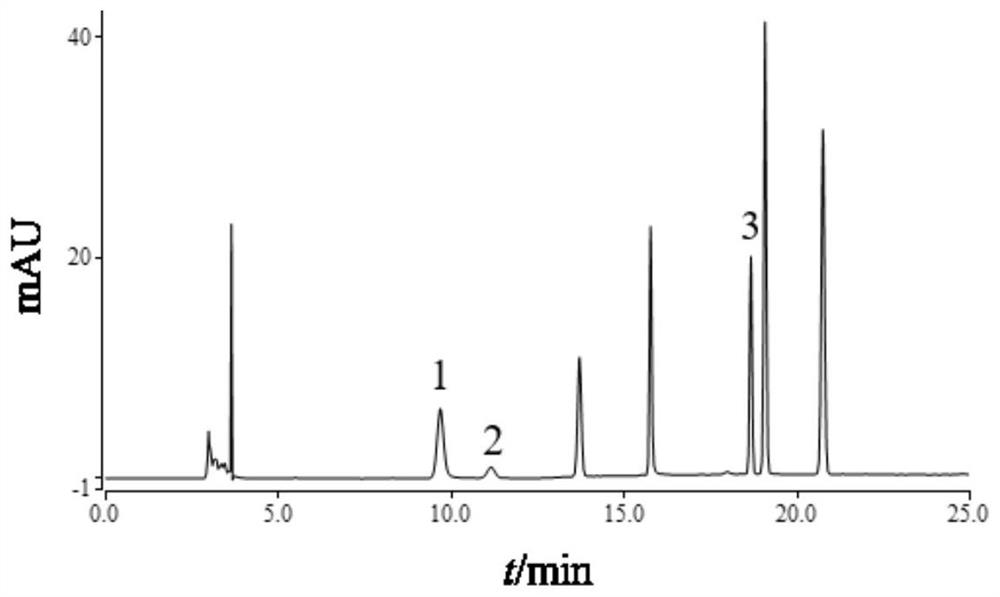 Method for determining content of index components in fingered citron preparation