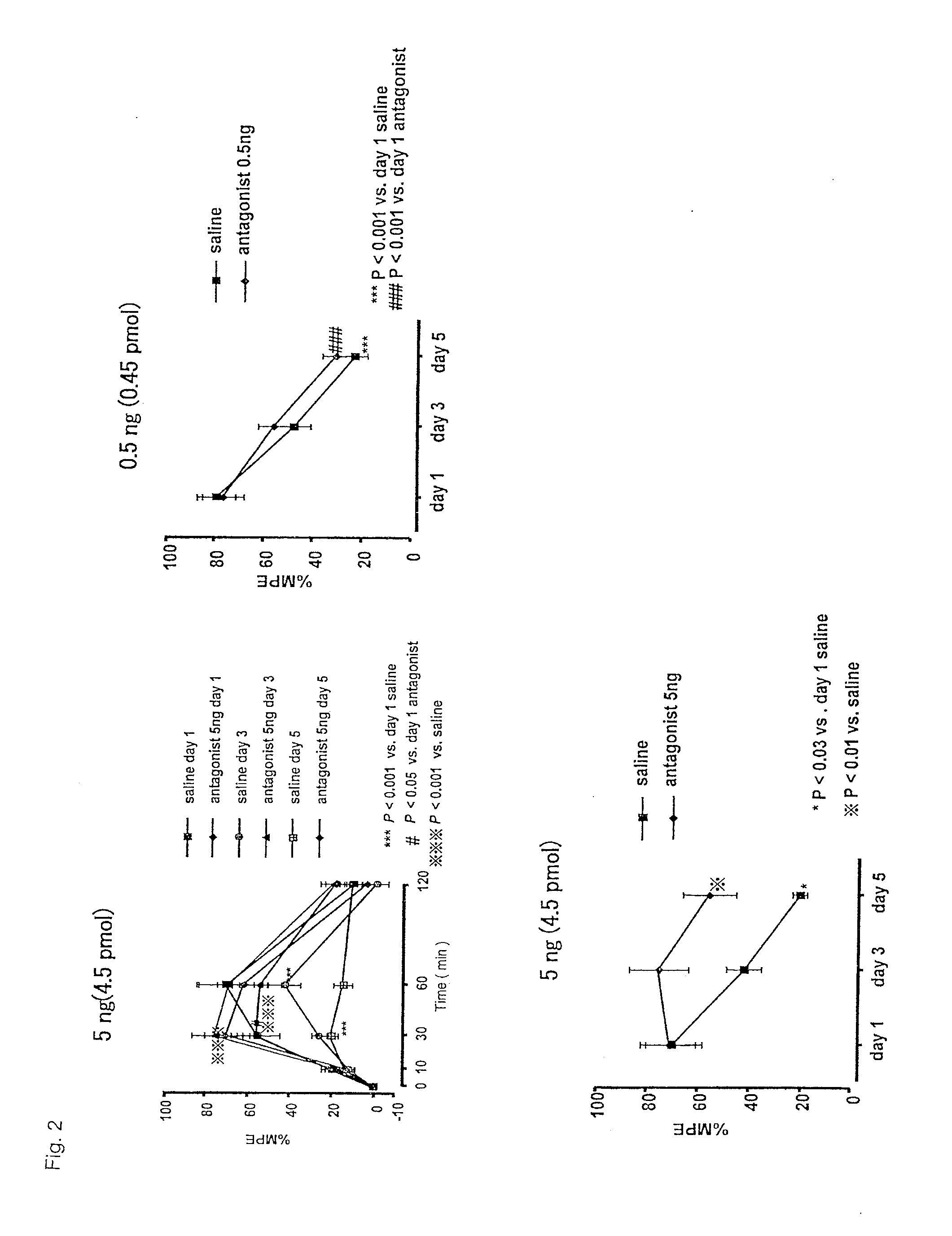 Agent for suppressing development of tolerance to narcotic analgesics