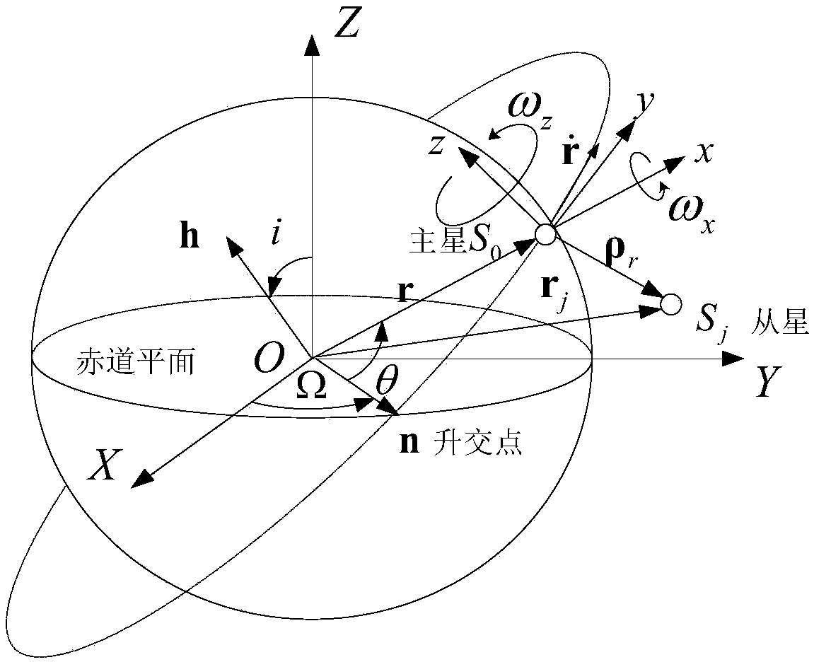 Method of maintaining relative orbits of near-Earth spacecraft in Earth's perturbed gravitational field