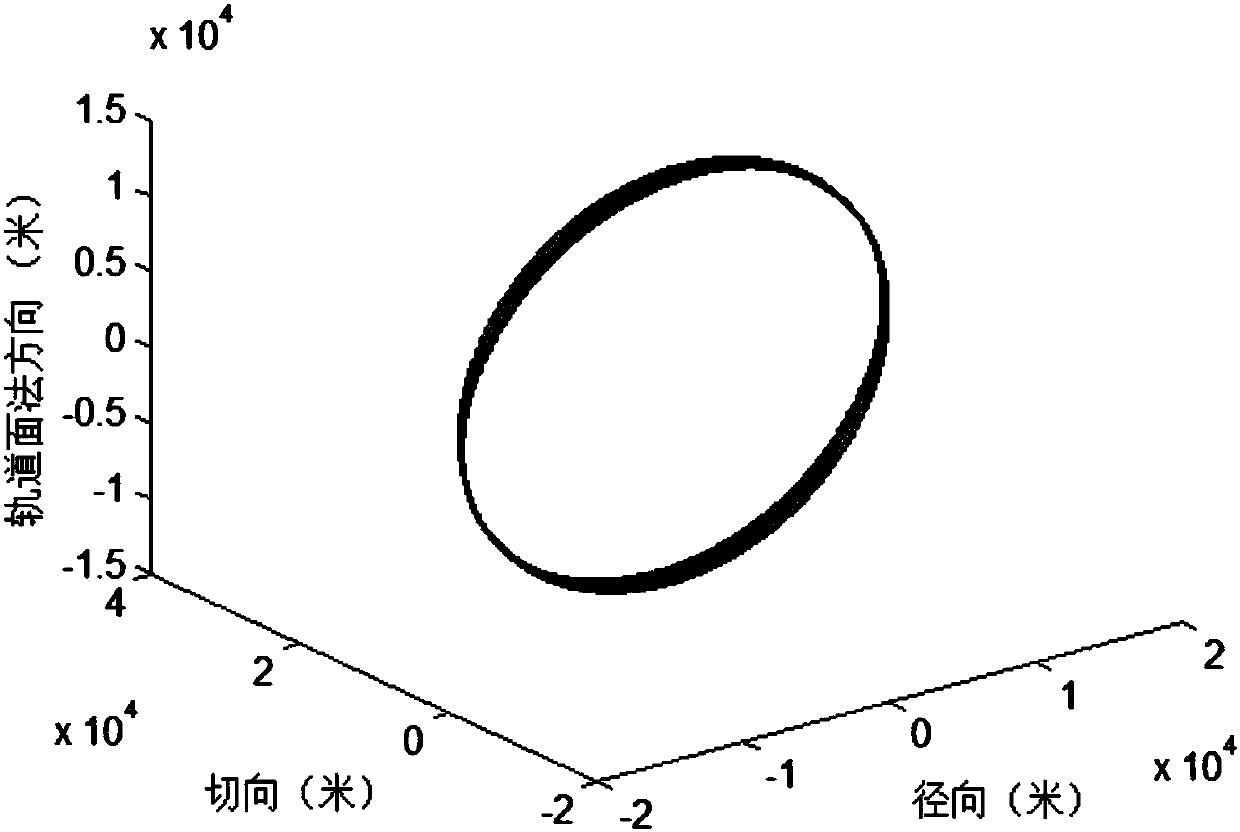 Method of maintaining relative orbits of near-Earth spacecraft in Earth's perturbed gravitational field