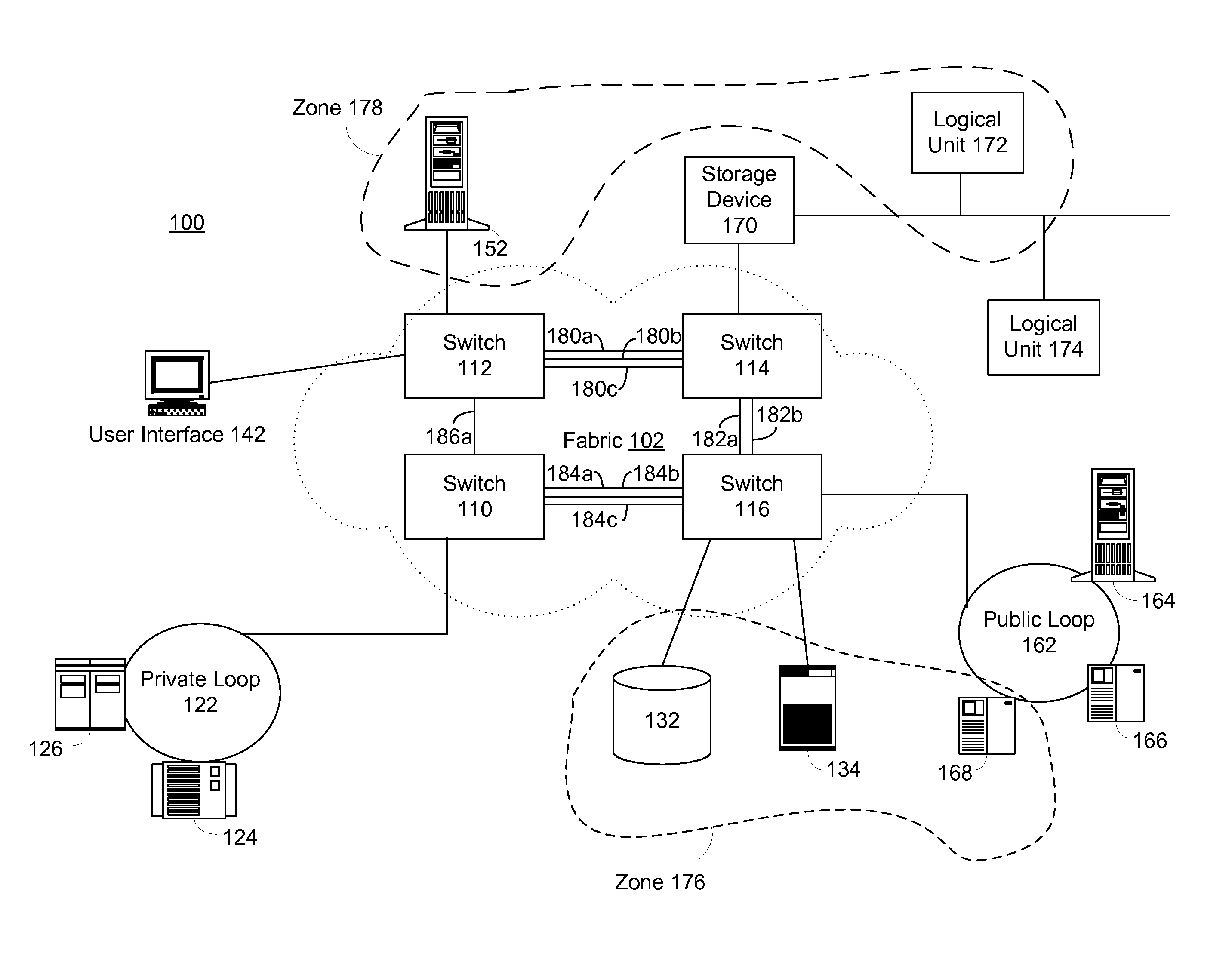 Staged Port Initiation of Inter Switch Links