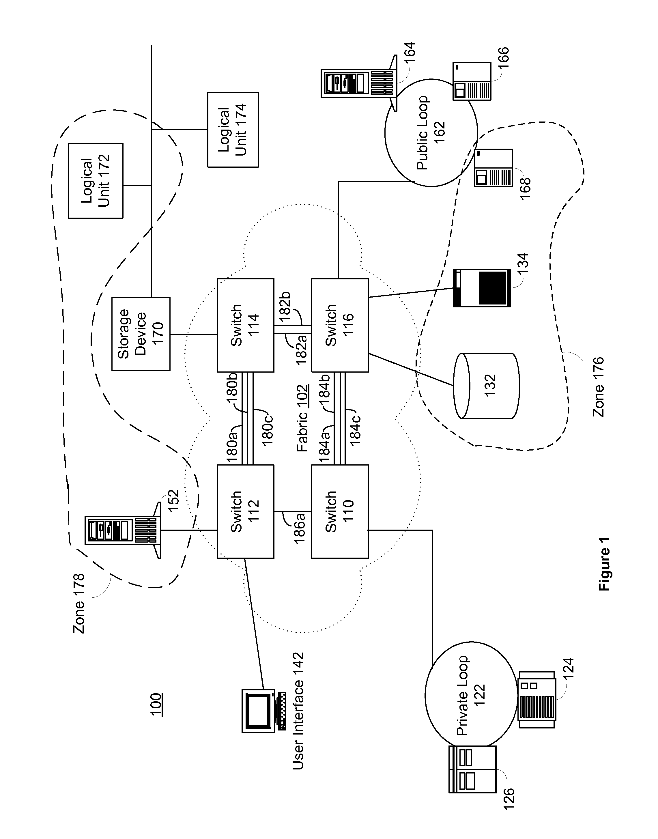 Staged Port Initiation of Inter Switch Links