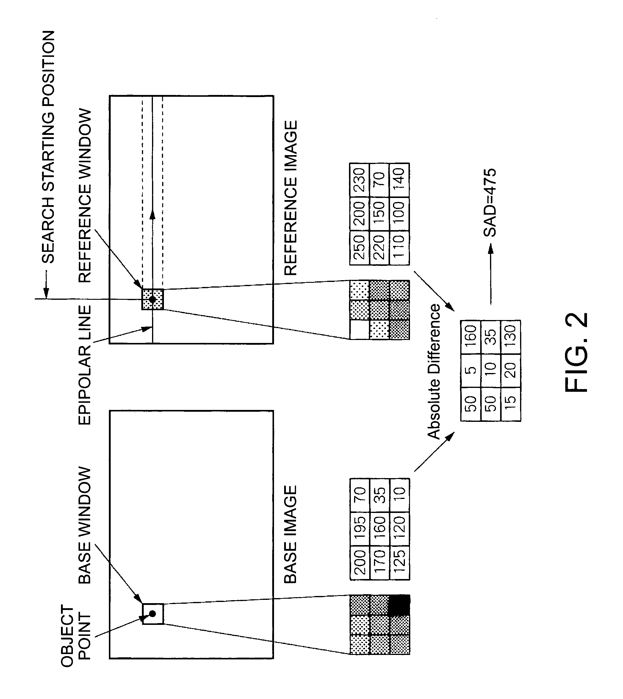 Method, apparatus, and program for processing stereo image